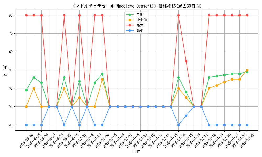 graph_card_108625