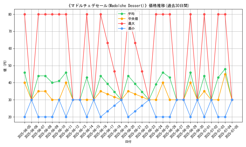 graph_card_108625