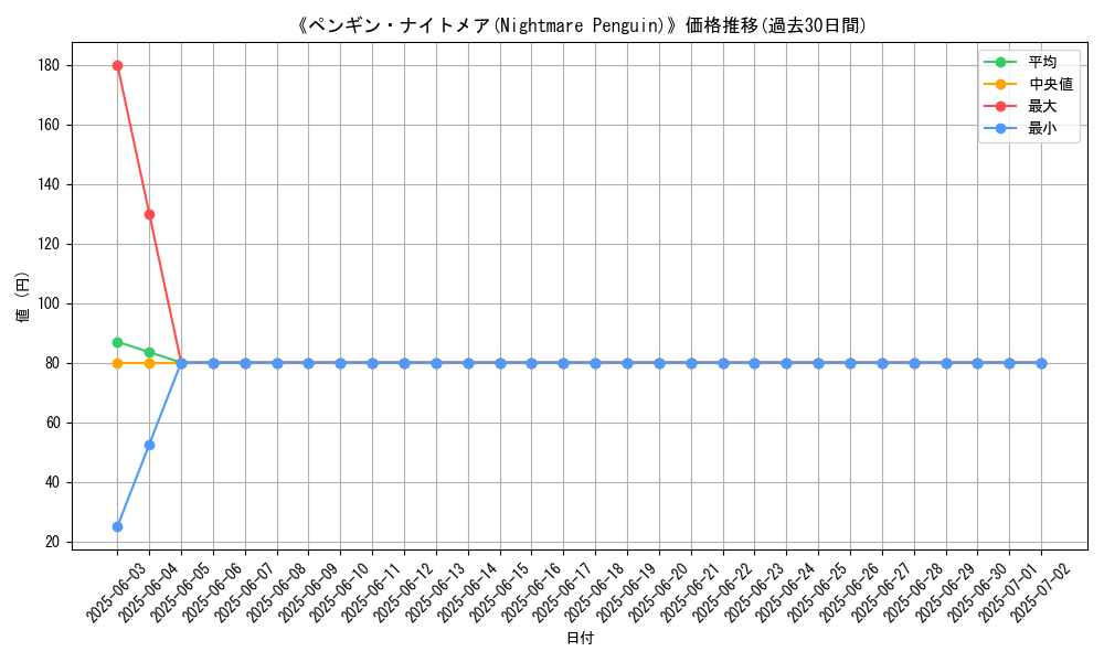 graph_card_108637