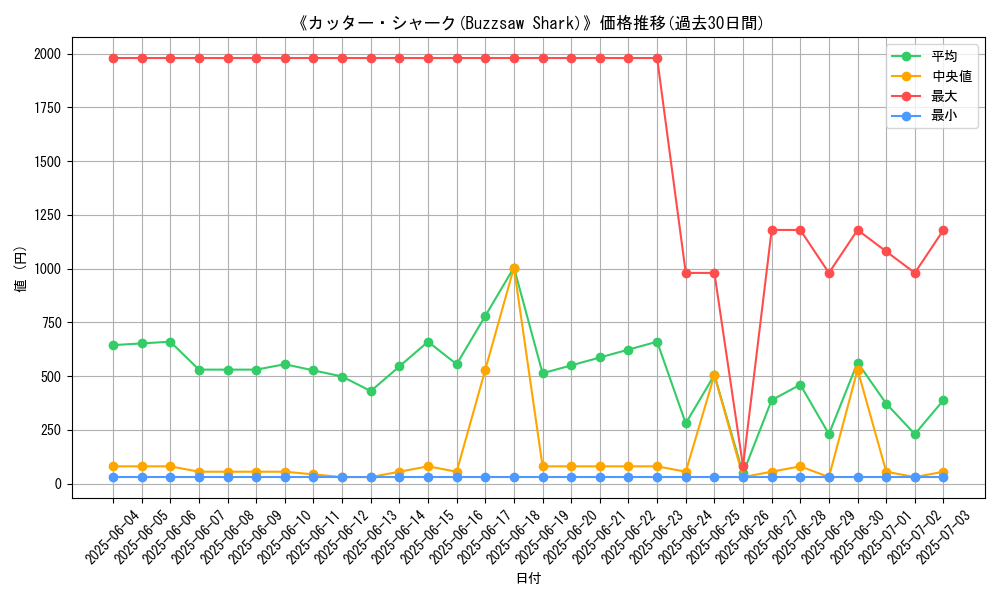 graph_card_108692