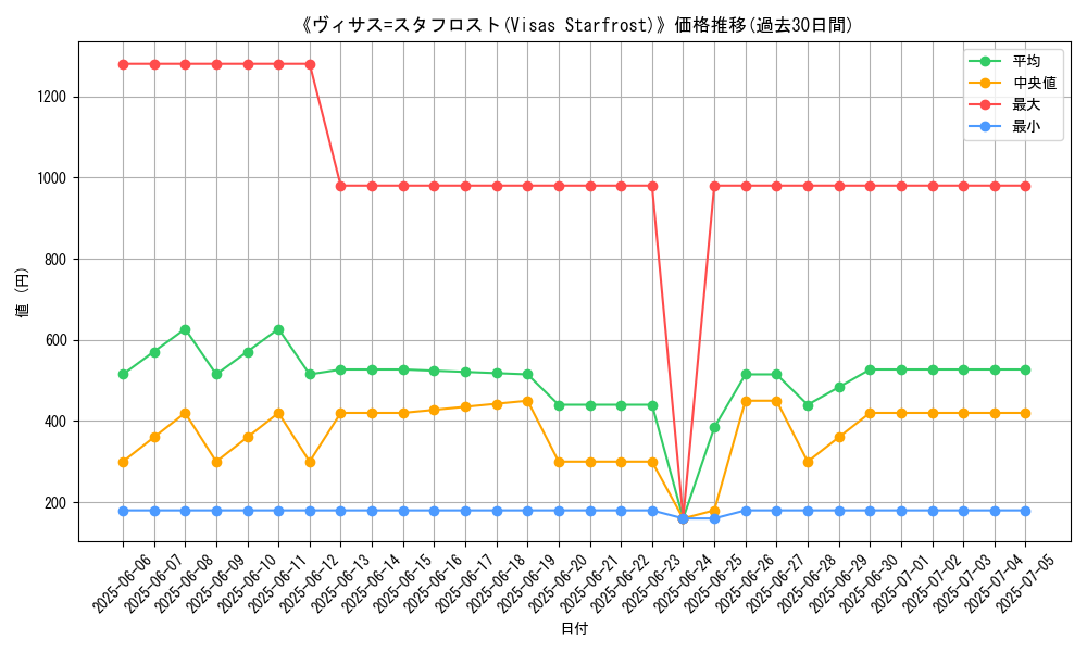 graph_card_108696