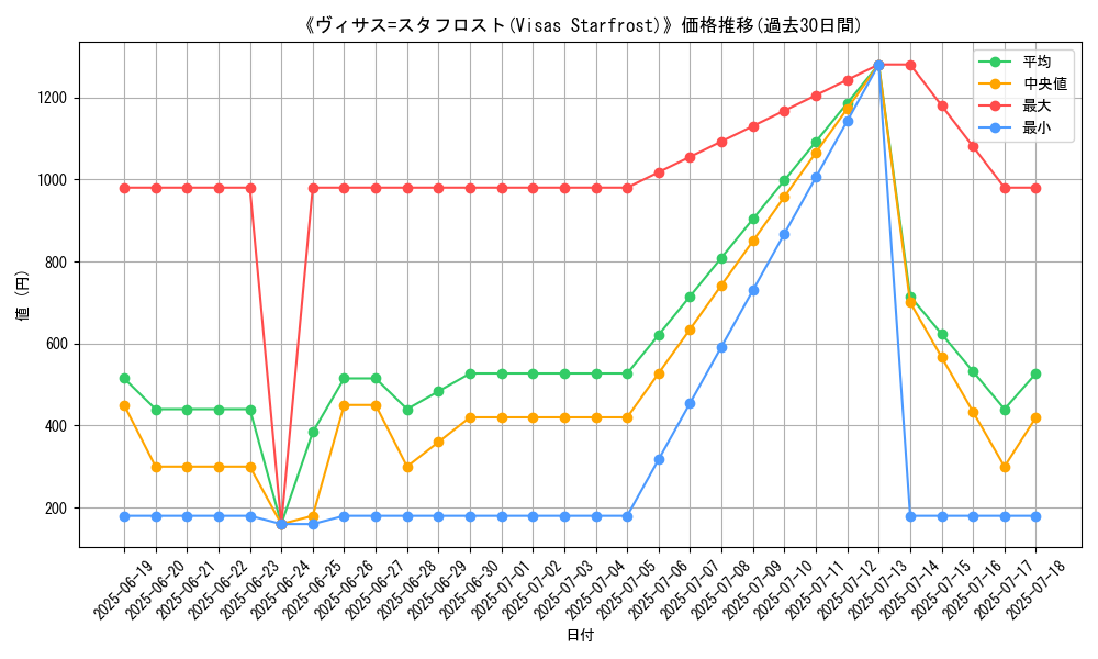 graph_card_108696