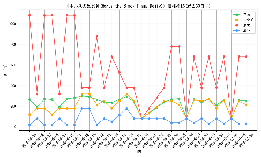 graph_card_108699