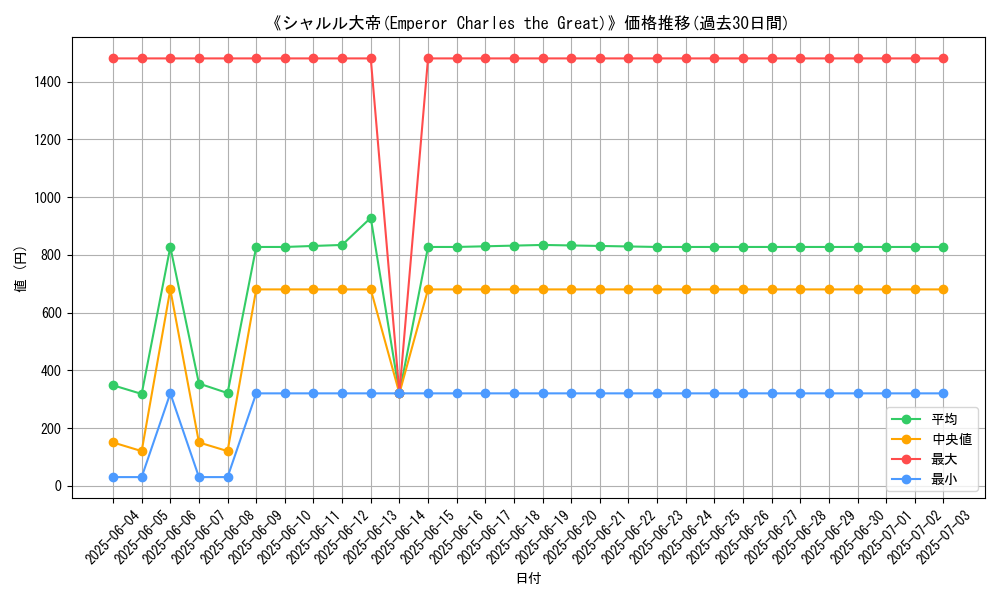 graph_card_108700