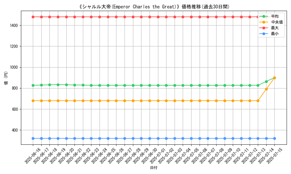 graph_card_108700