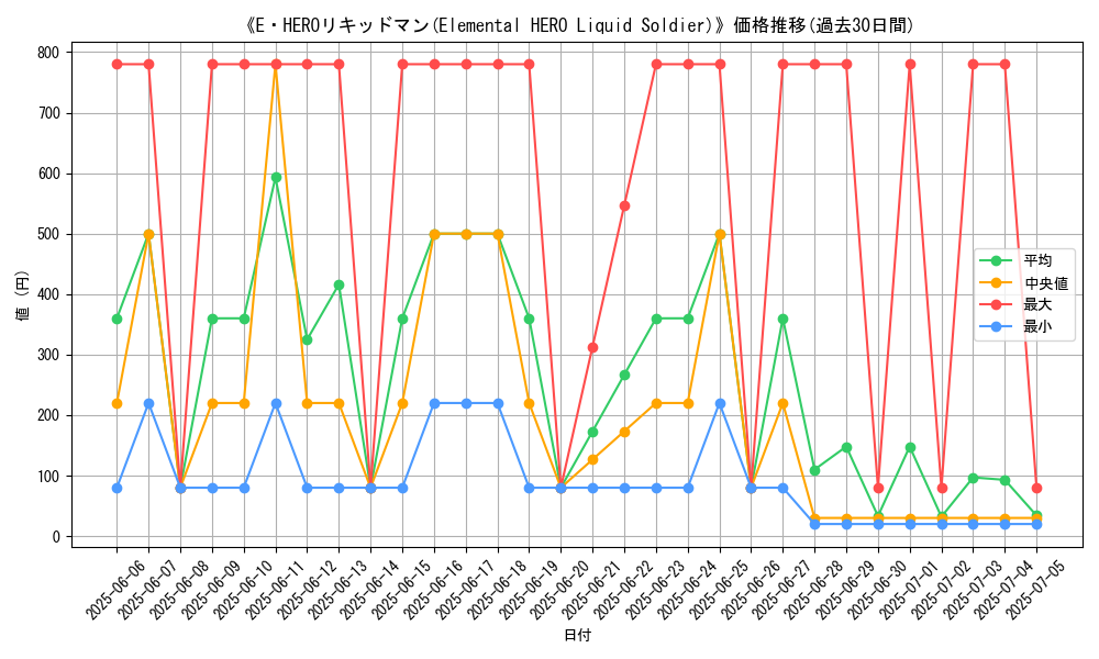 graph_card_108713