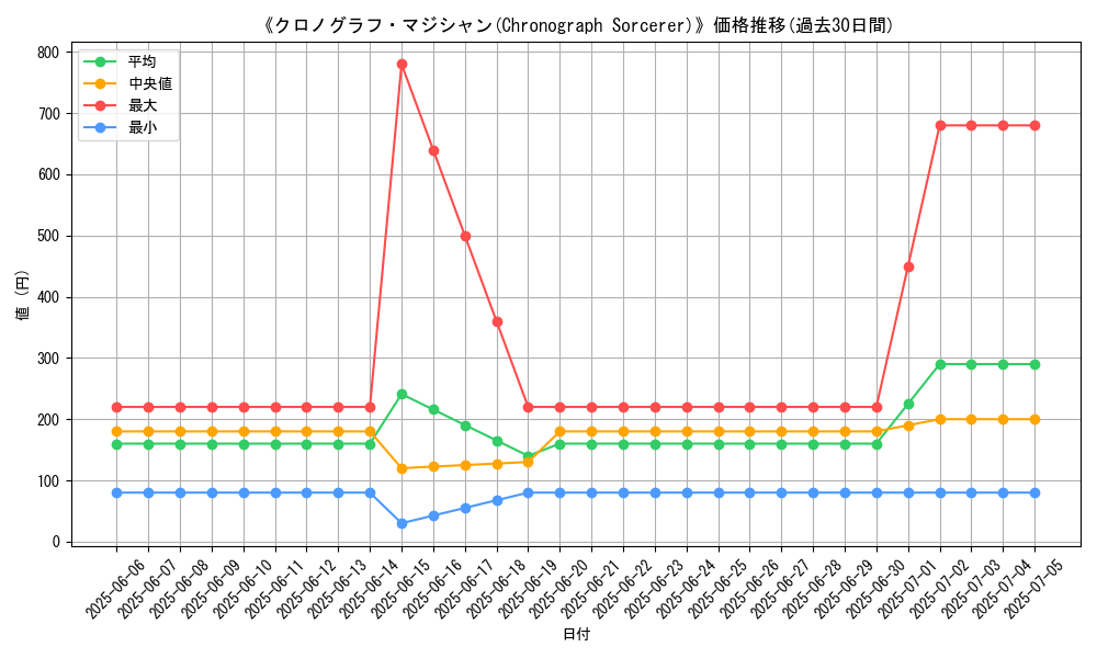 graph_card_108715