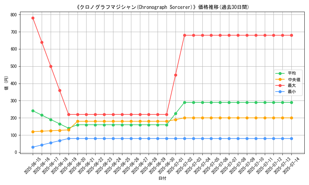 graph_card_108715