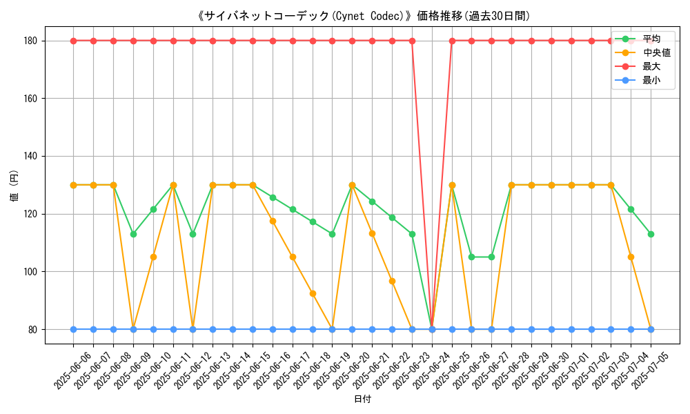 graph_card_108717