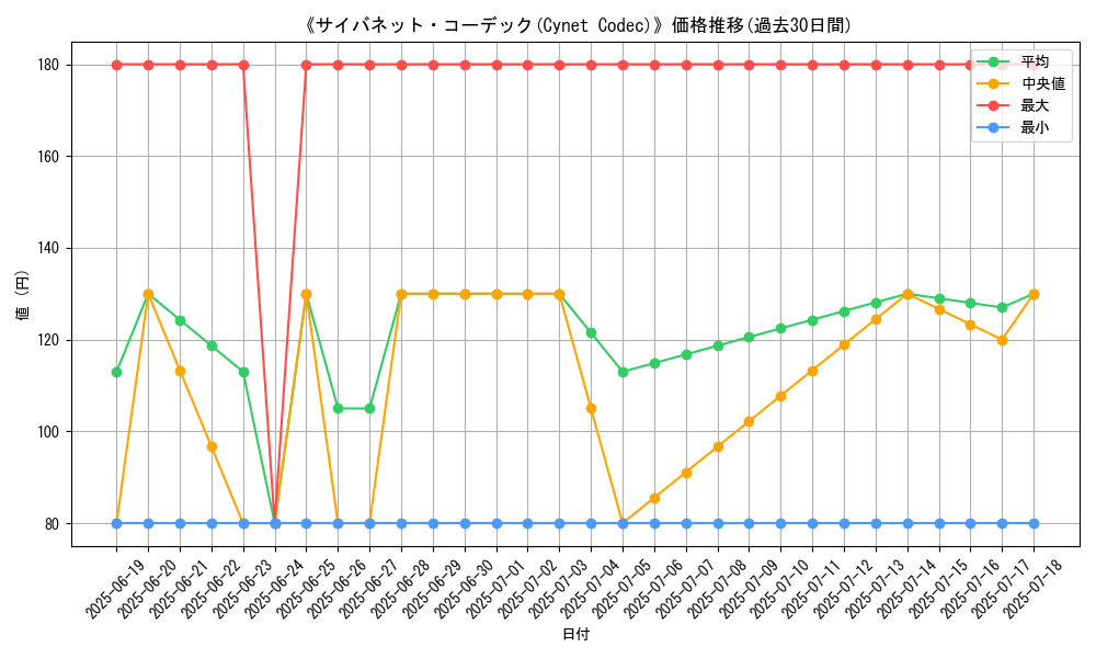 graph_card_108717