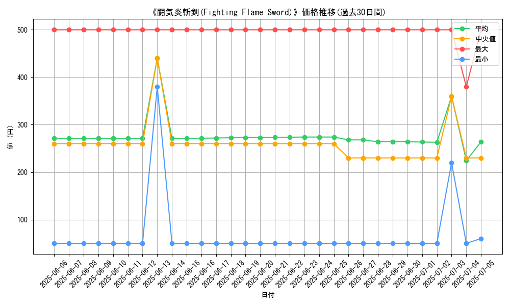 graph_card_108746