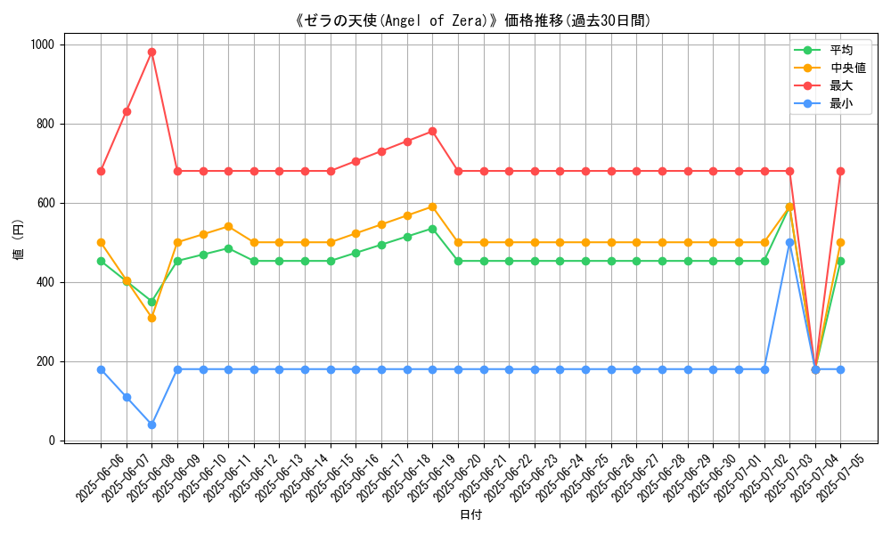 graph_card_108751