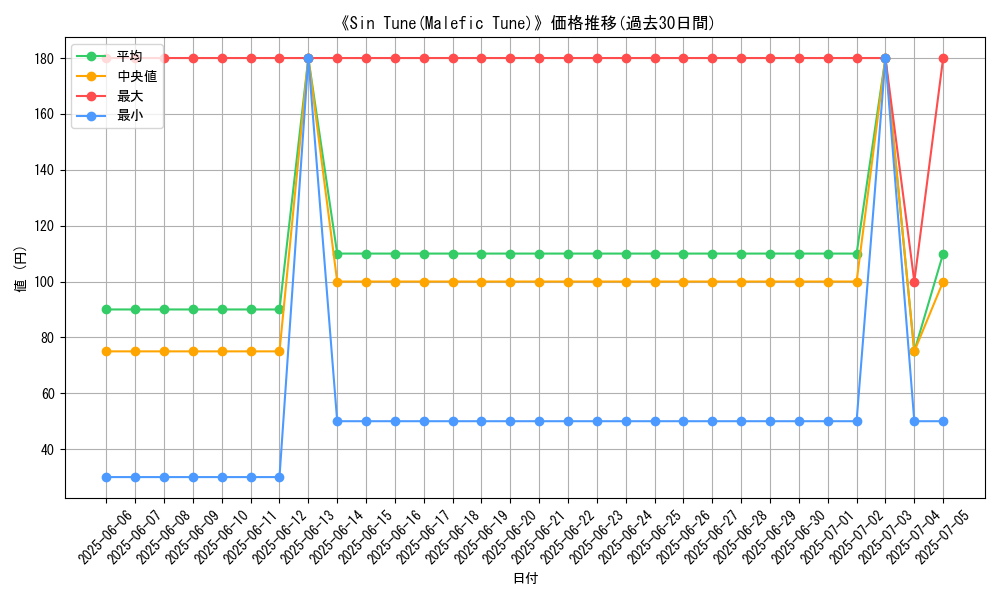 graph_card_108754