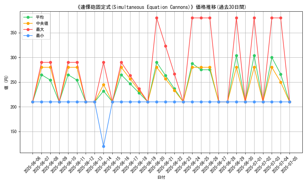 graph_card_108767