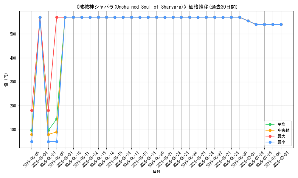 graph_card_108772
