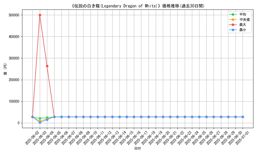 graph_card_108812