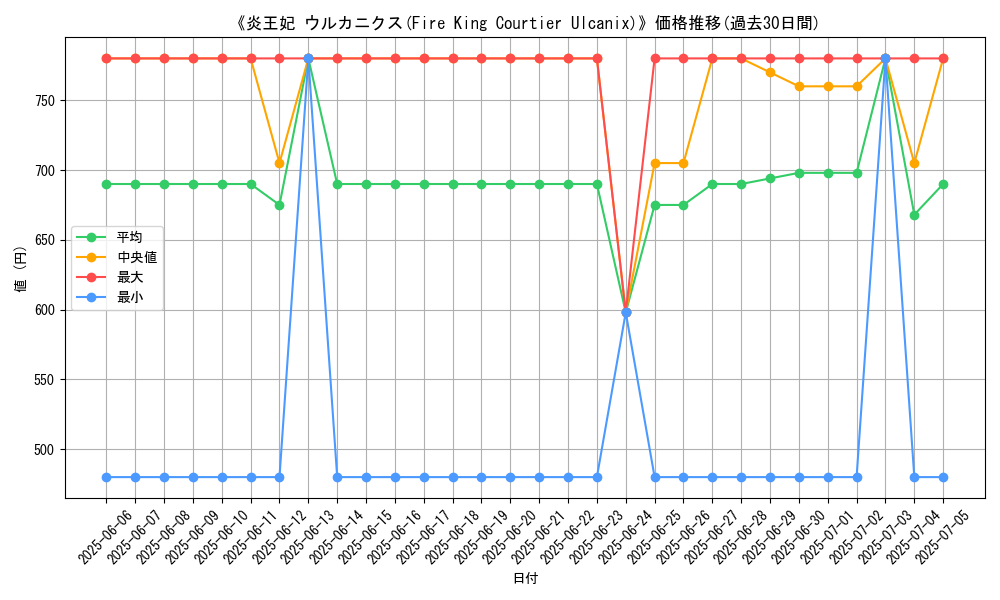 graph_card_108816
