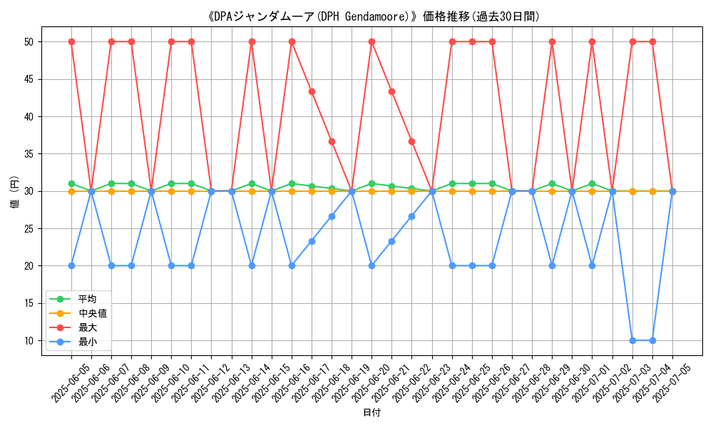 graph_card_108820