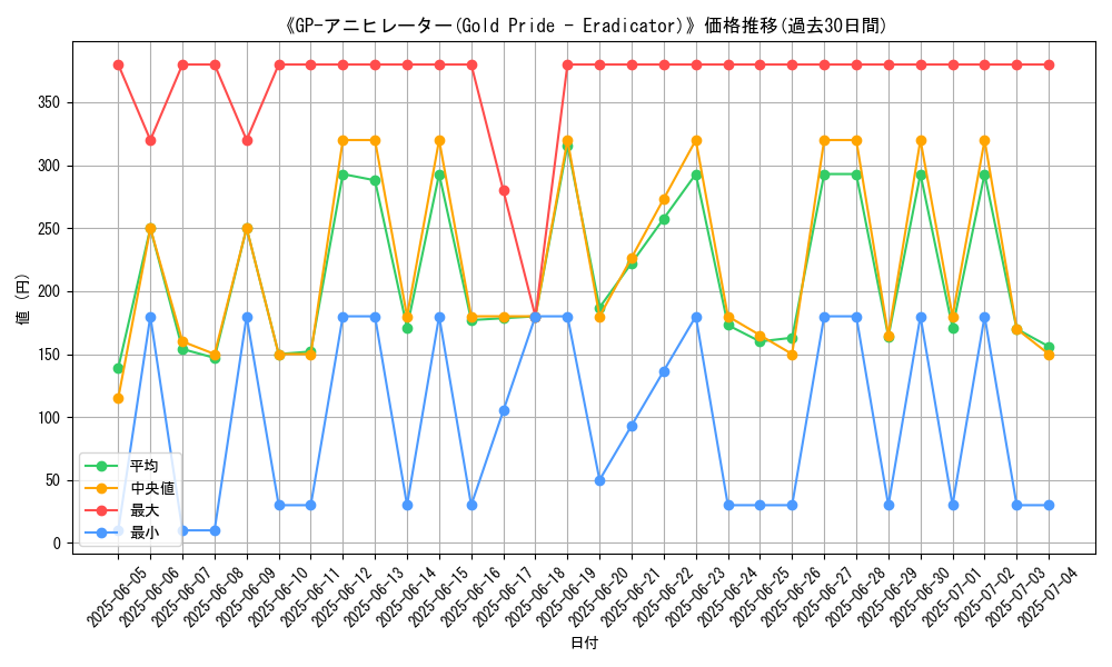 graph_card_108821