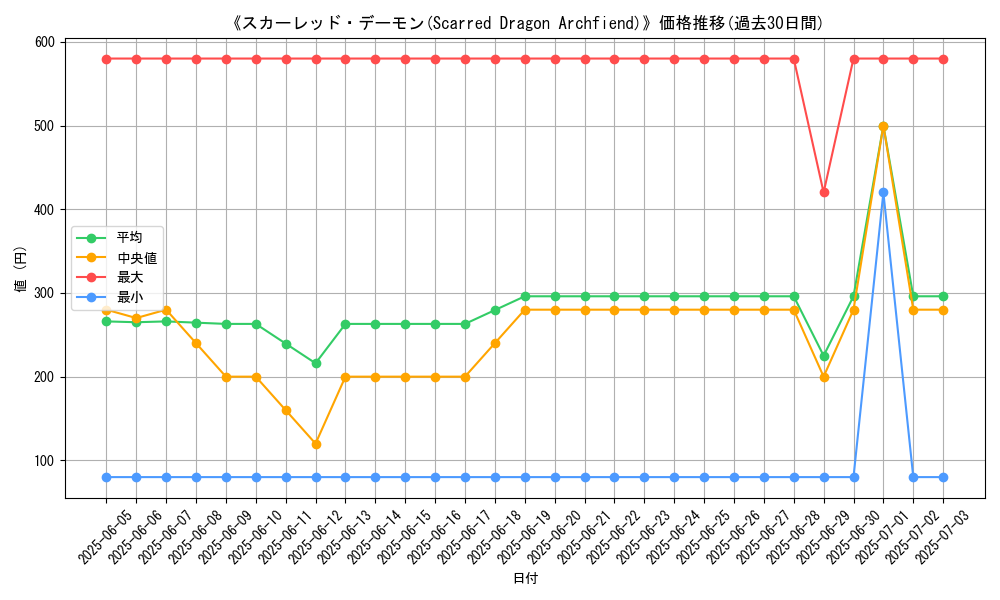 graph_card_108825