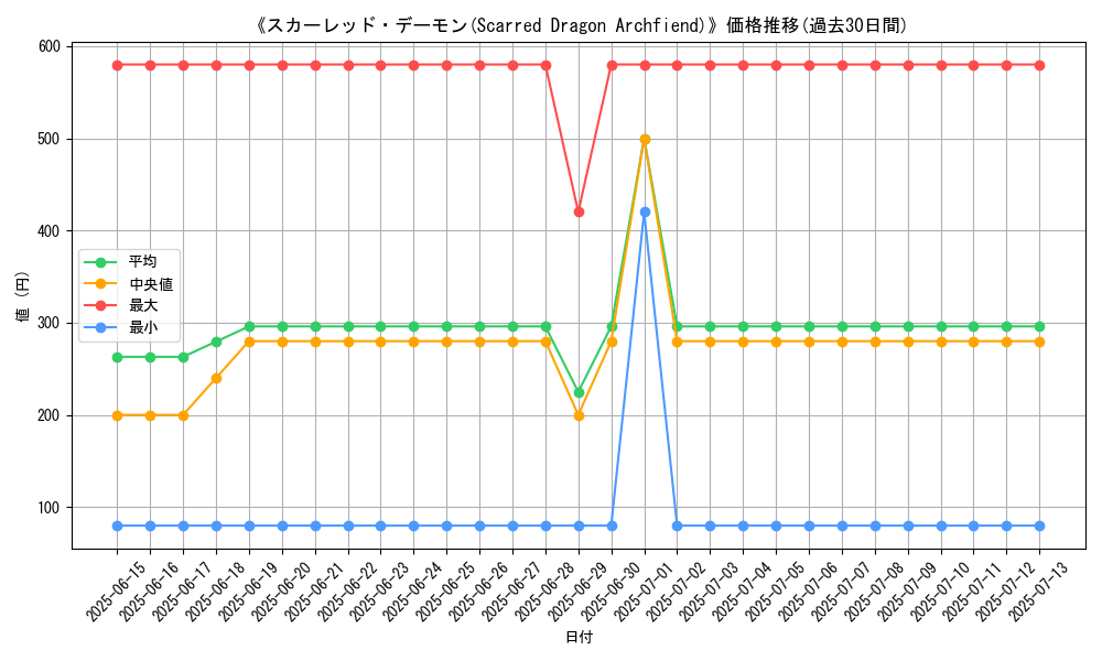 graph_card_108825