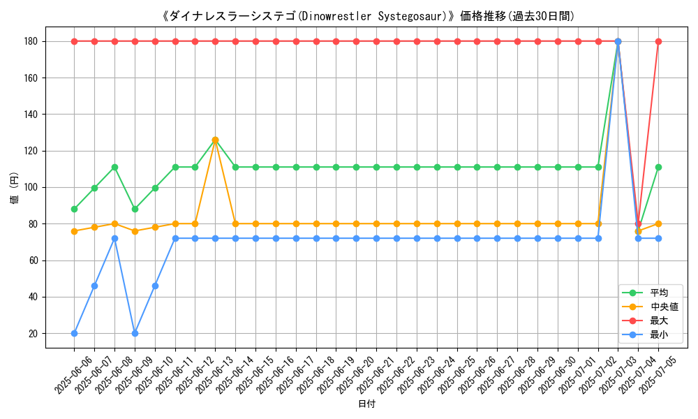 graph_card_108852