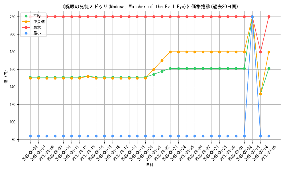 graph_card_108853