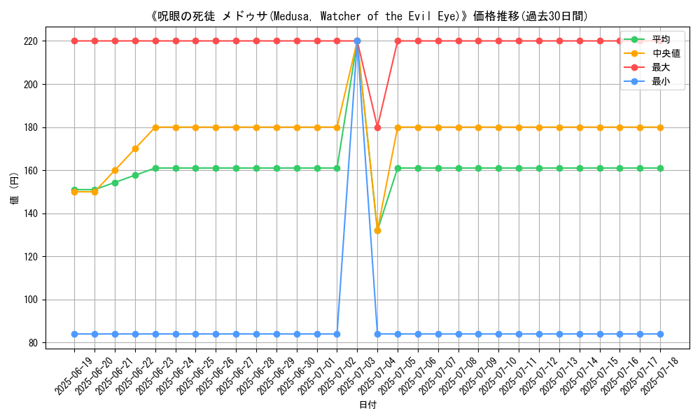 graph_card_108853