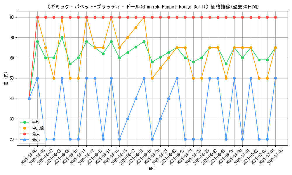 graph_card_108859