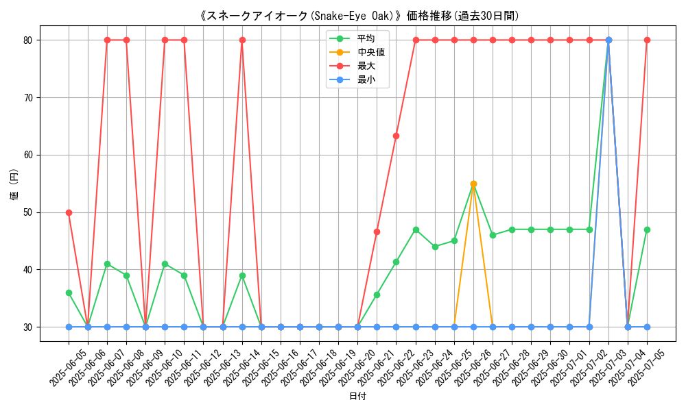 graph_card_108860