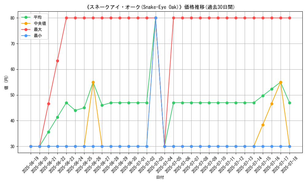 graph_card_108860