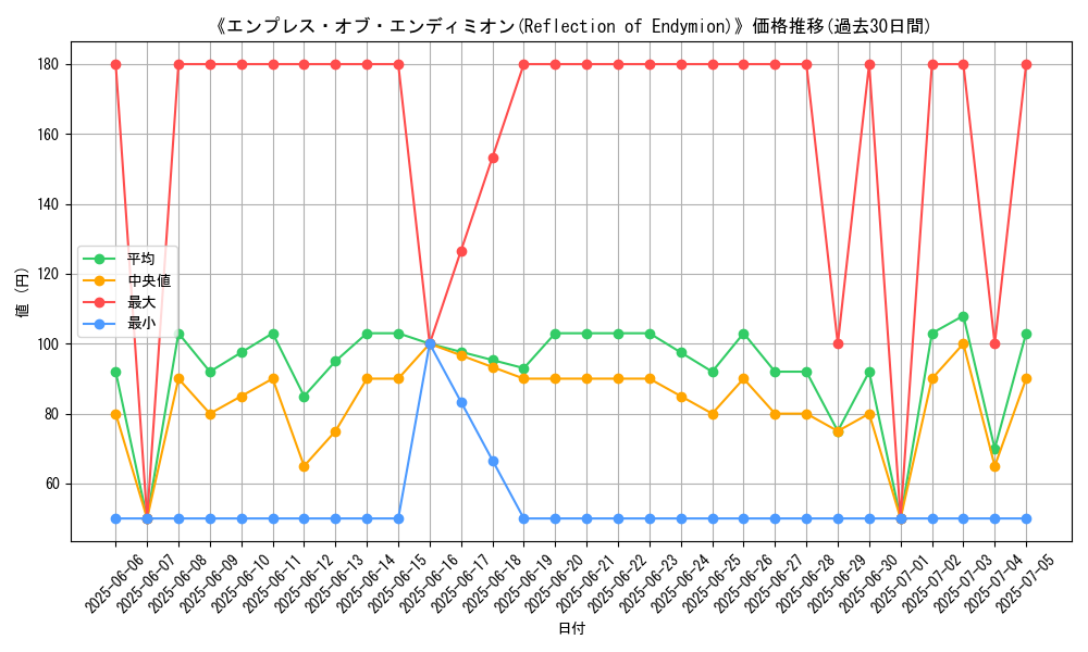 graph_card_108861