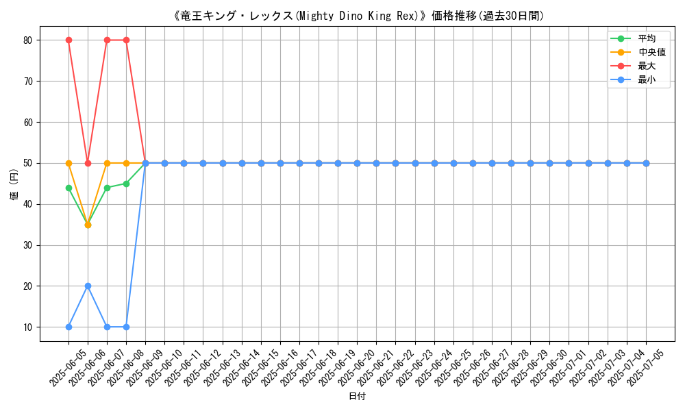 graph_card_108862