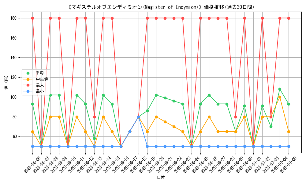 graph_card_108869