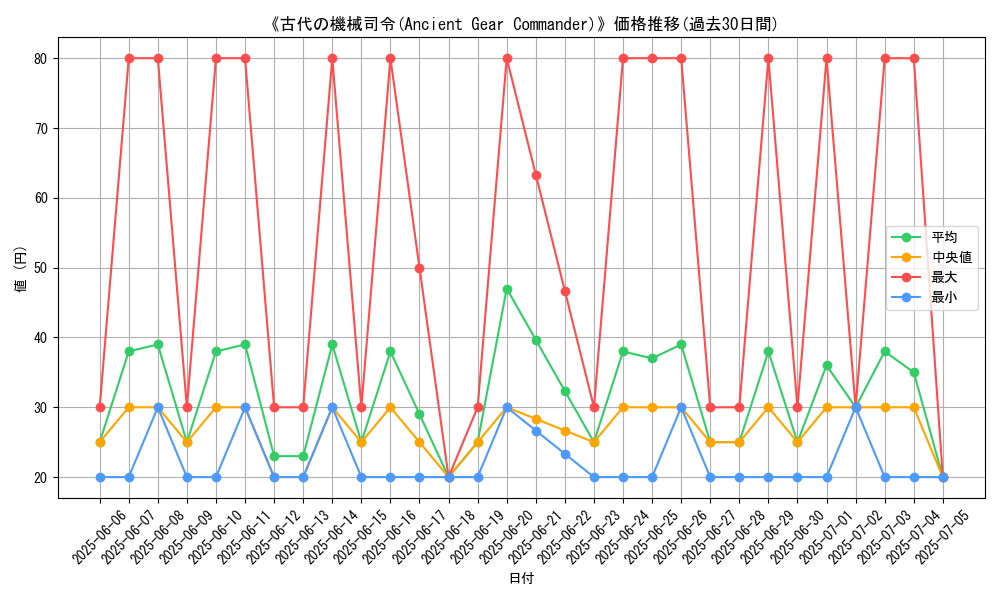 graph_card_108878
