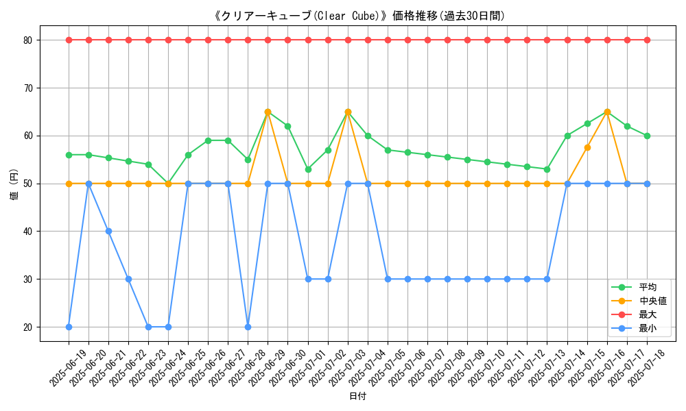 graph_card_108881