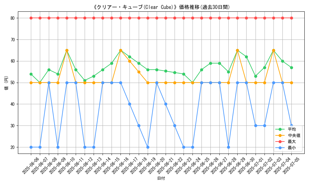 graph_card_108881