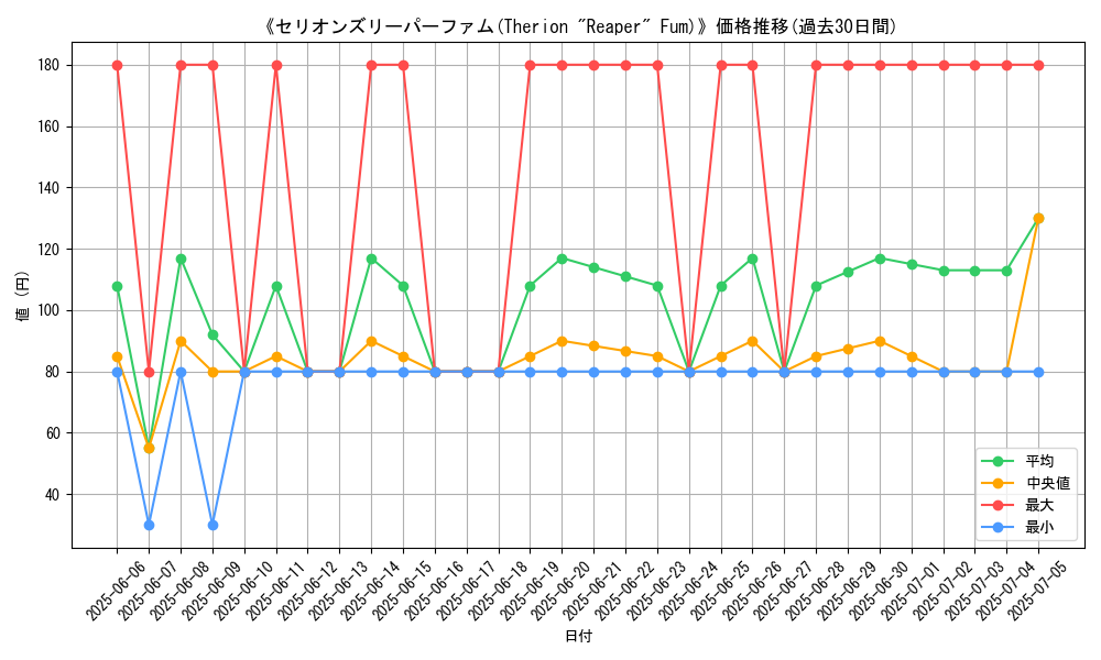 graph_card_108883