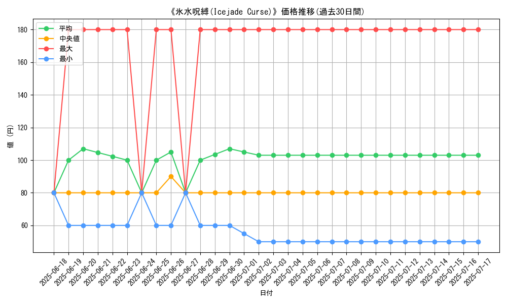 graph_card_108884