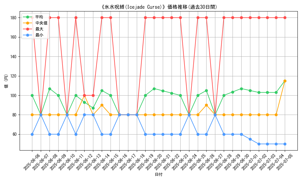 graph_card_108884
