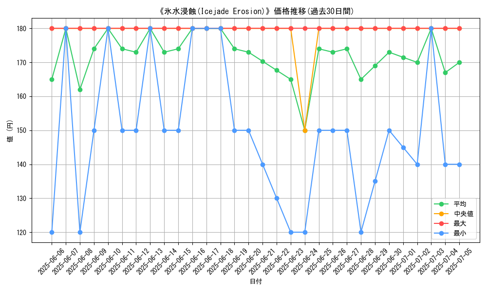 graph_card_108885