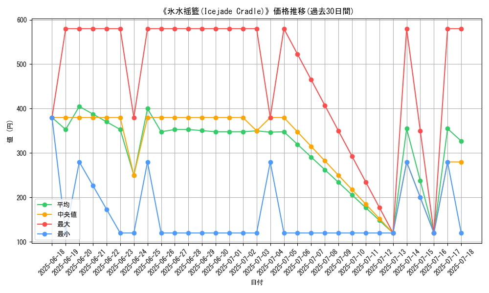 graph_card_108886