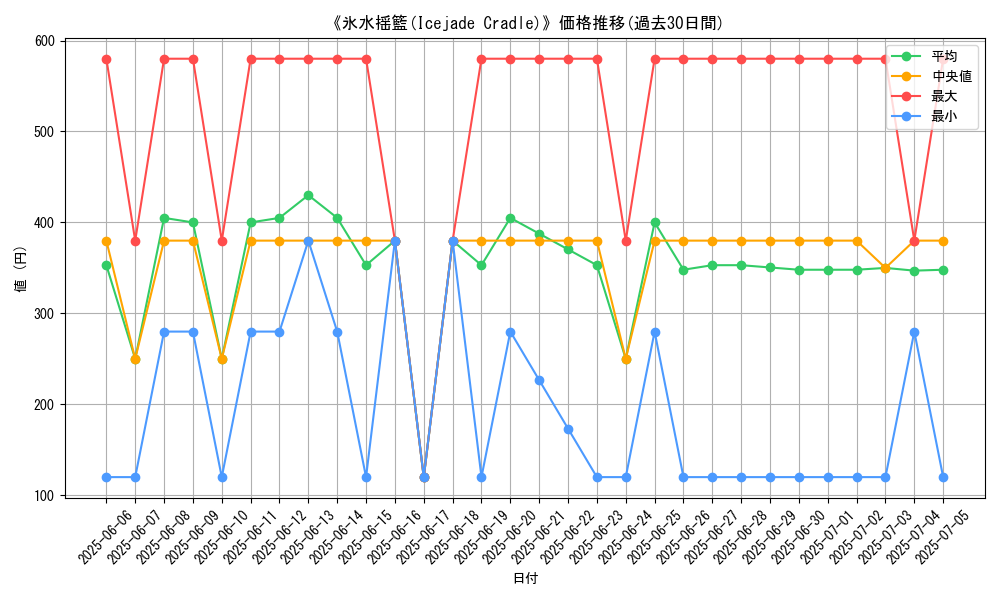 graph_card_108886