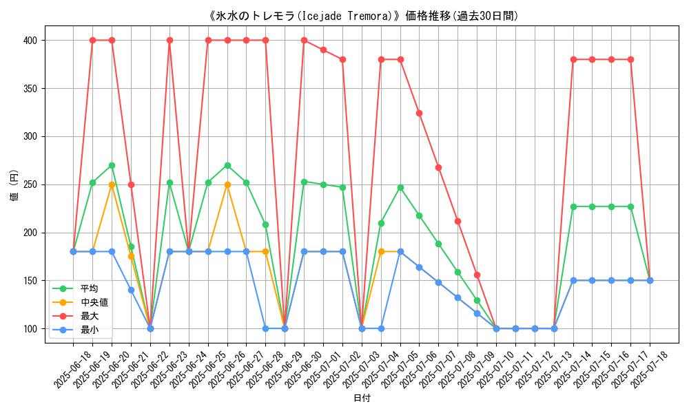 graph_card_108887