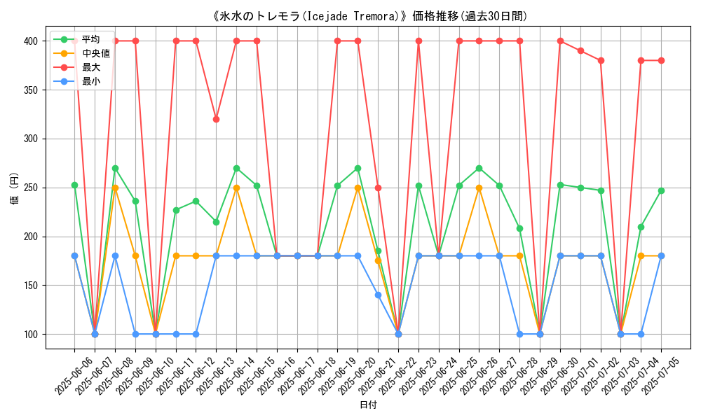 graph_card_108887