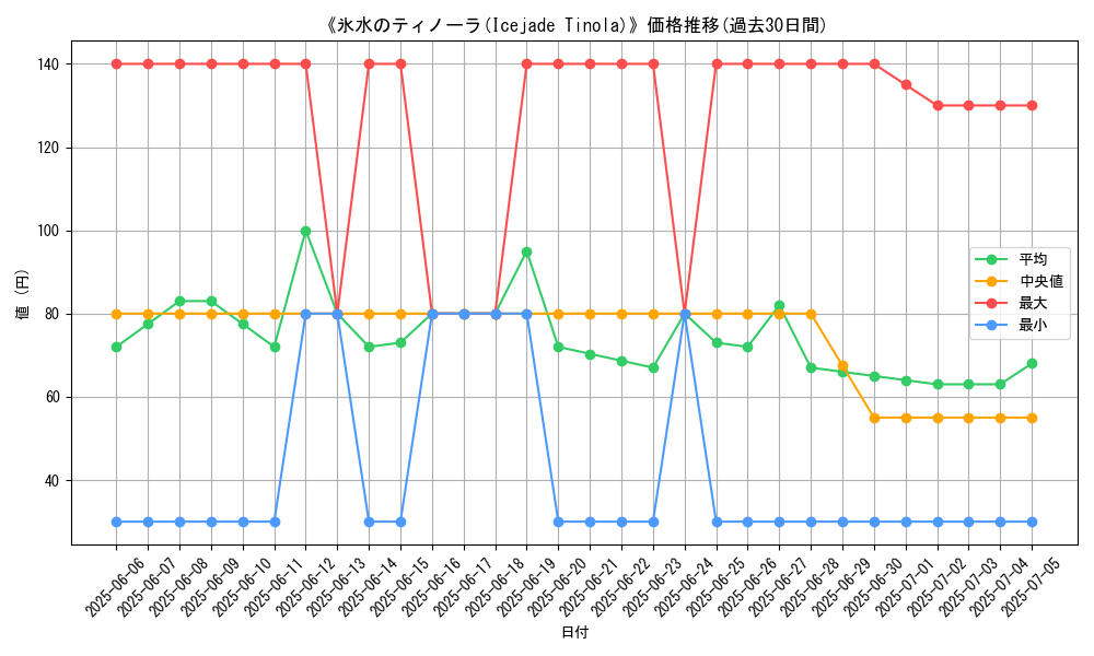 graph_card_108888
