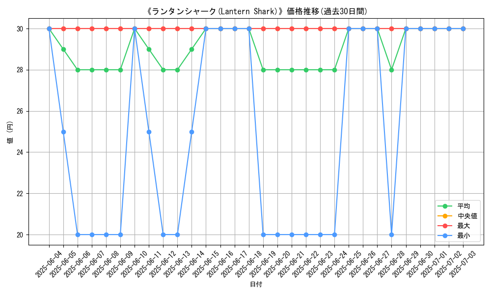 graph_card_108893