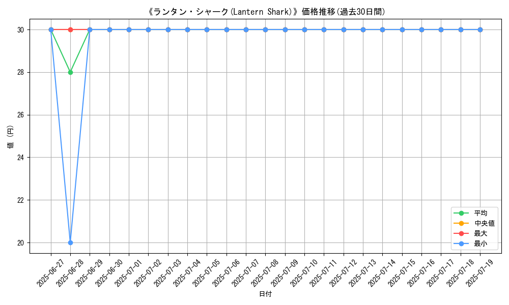 graph_card_108893