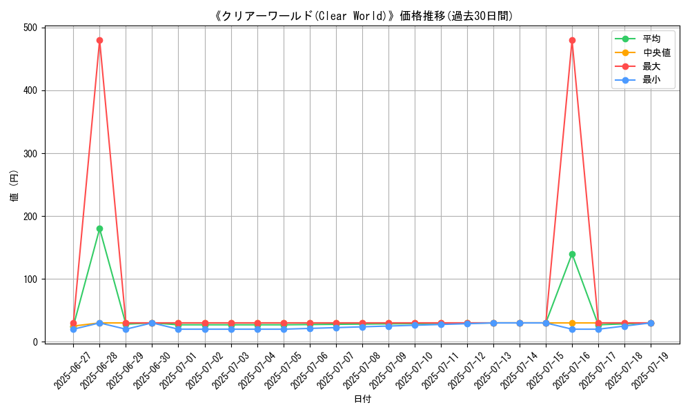 graph_card_108895