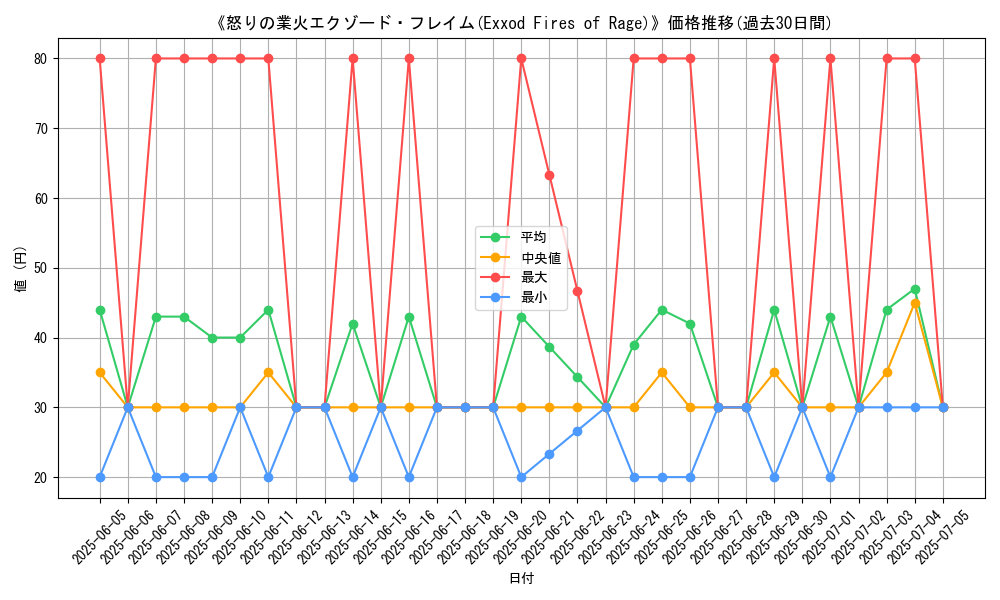 graph_card_108905